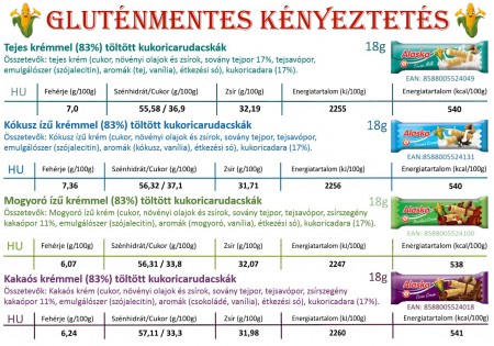 Alaska Gluténmentes kényeztetés